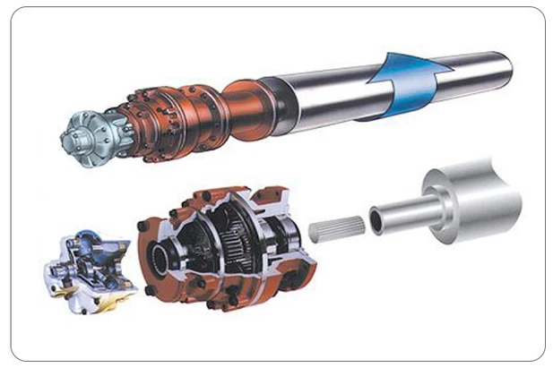 Roller Rotation Roller Rotation