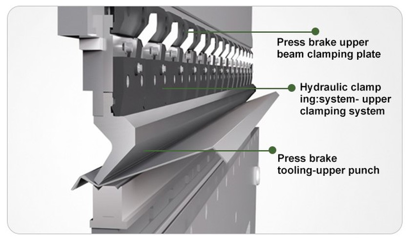 automatic clamping system automatic clamping system